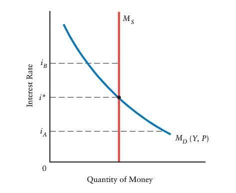 1288_Money Demand Curve.jpg